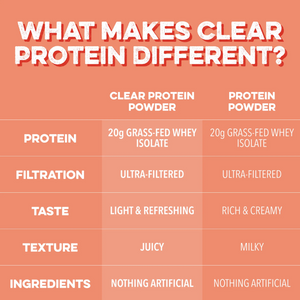 Clear Protein Powder: Pineapple Passion