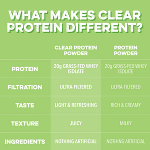 Clear Protein Powder: Sour Candy Watermelon