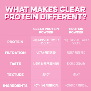 Clear Protein Powder: Pink Burst