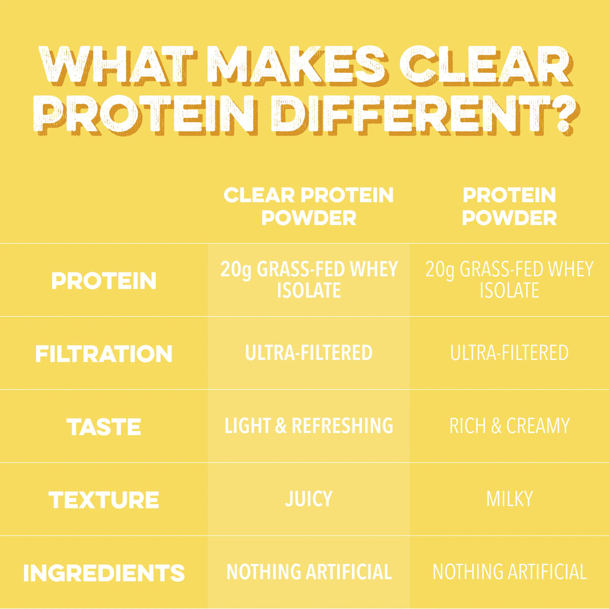 Clear Protein Powder: Pineapple Passion