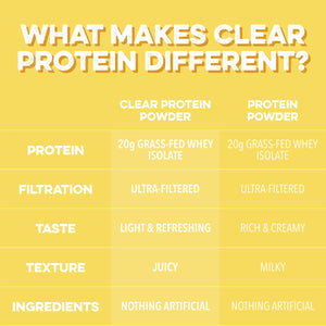 Clear Protein Powder: Pineapple Passion