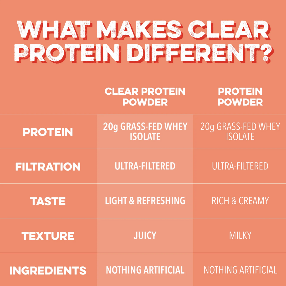 Clear Protein Powder: Pineapple Passion