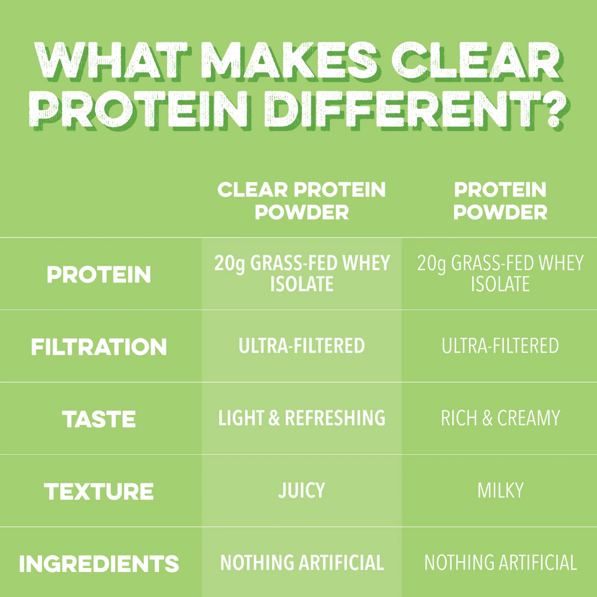 Clear Protein Powder: Sour Candy Watermelon