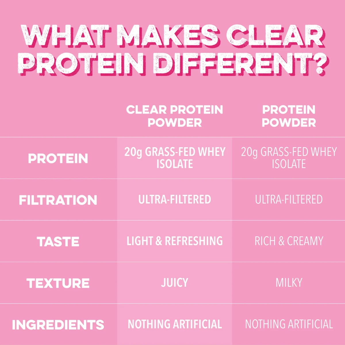 Clear Protein Powder: Pink Burst