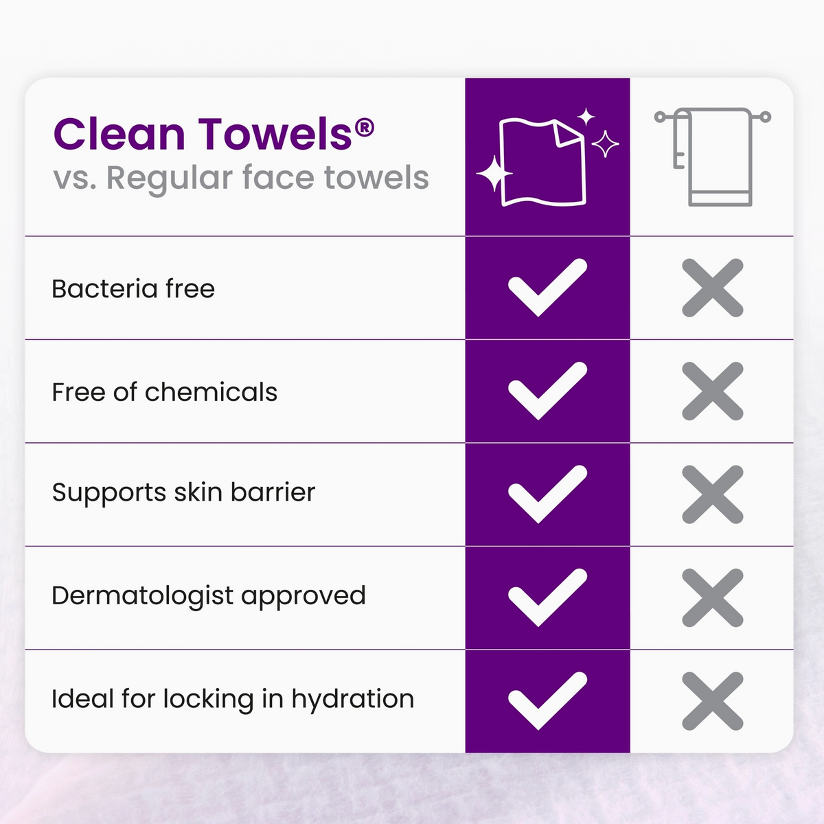 Clean Towels Healthy Aging