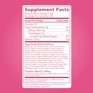 Super Greens: Raspberry Lemonade