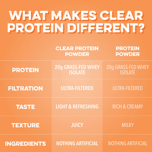 Clear Protein Powder: Orange Dream