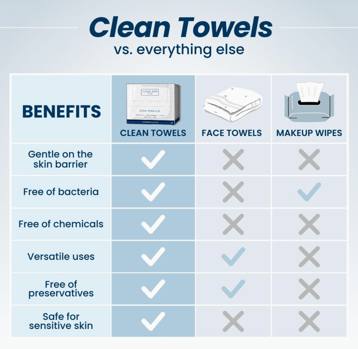Clean Towels XL
